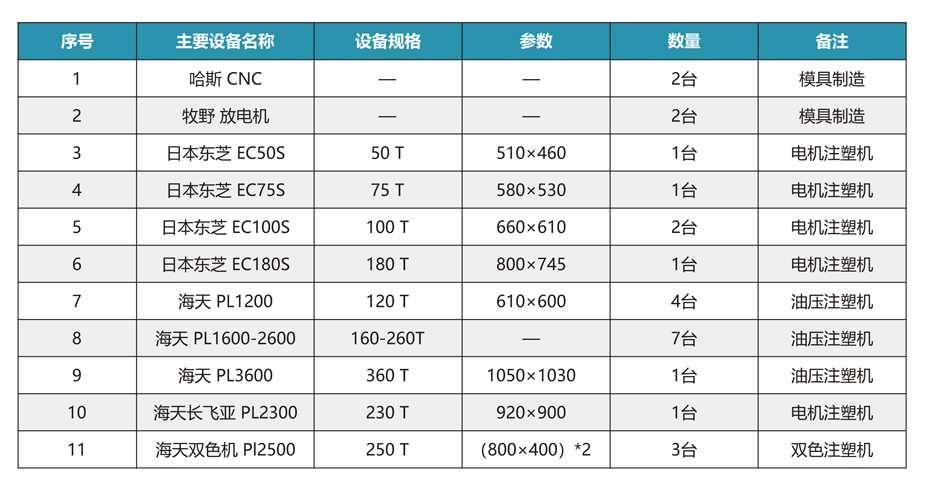 設(shè)備-2.jpg